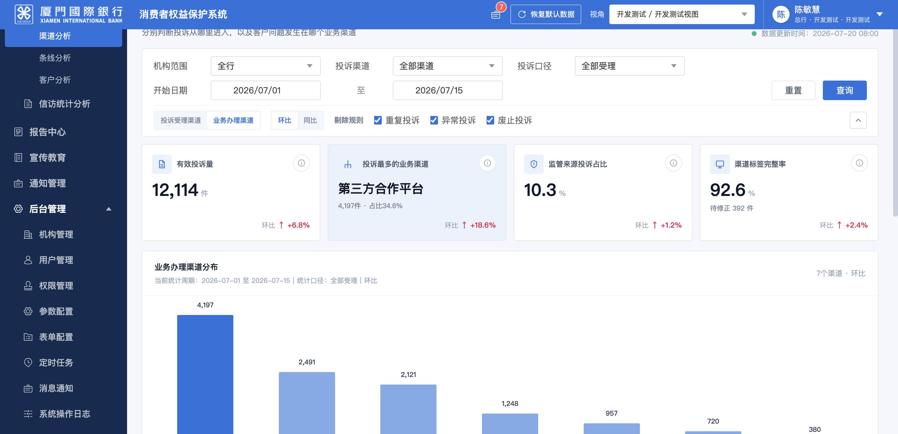 投诉统计分析 · 渠道分析