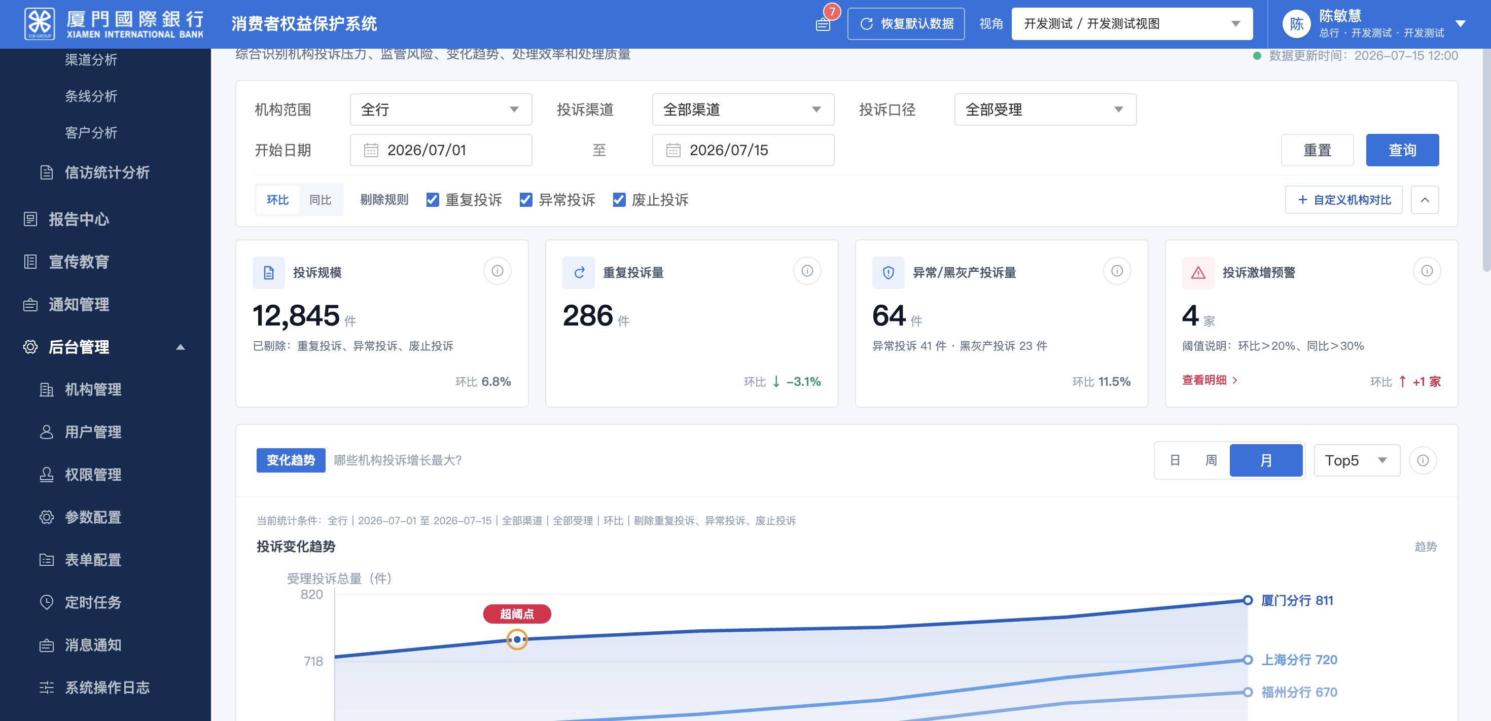 投诉统计分析 · 机构分析