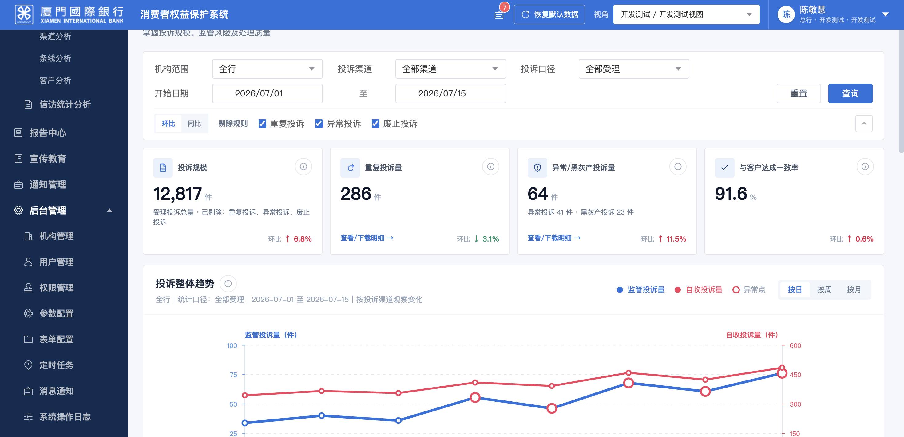 投诉统计分析 · 投诉总览
